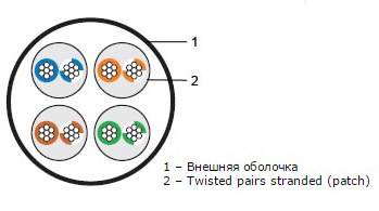 Кабель витая пара неэкранированный внутренний Hyperline UUTP4-C5E-P24-IN-LSZH
