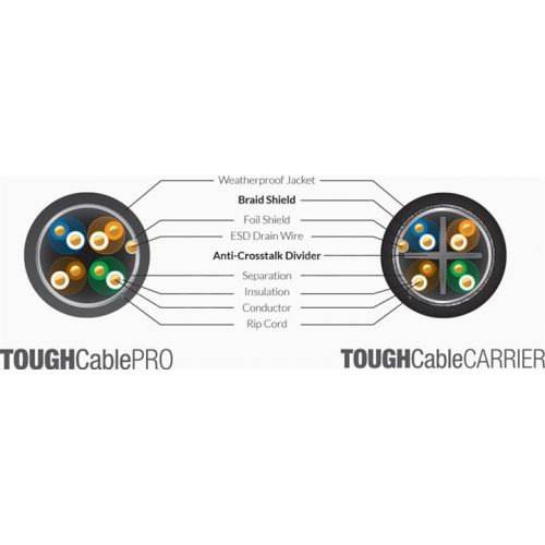Кабель Ubiquiti TOUGHCable Pro со встроенной грозозащитой