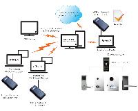 Система управления доступом dormakaba Ambiance RX online до 199 дверей (SKA2-QRIPRFH6119010)