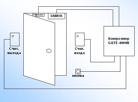 Комплект GATE Проходная УРВ (Solo KIT)