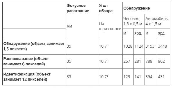 Тепловизионная уличная камера Axis Q8641-E Тепловизионная уличная камера Axis Q8641-E