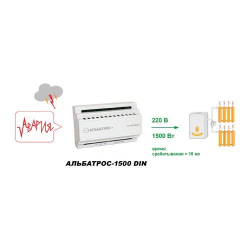 Блок защиты от скачков напряжения АЛЬБАТРОС-1500 DIN
