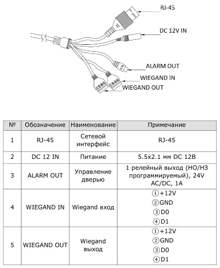 Биометрический терминал TFR70-202 по распознаванию лиц