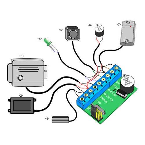 Автономный контроллер Z-5R (мод. Case), в монтажной коробке
