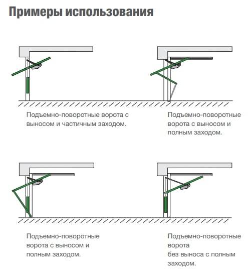 Самоблокирующийся привод Emega Came E1024