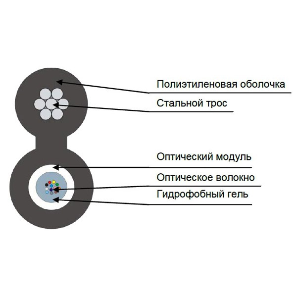 Кабель оптический ТПОм-П-08А-6 кН