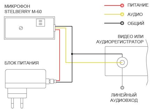 Высокочувствительный активный микрофон Stelberry M-10 с постоянным коэффициентом усиления