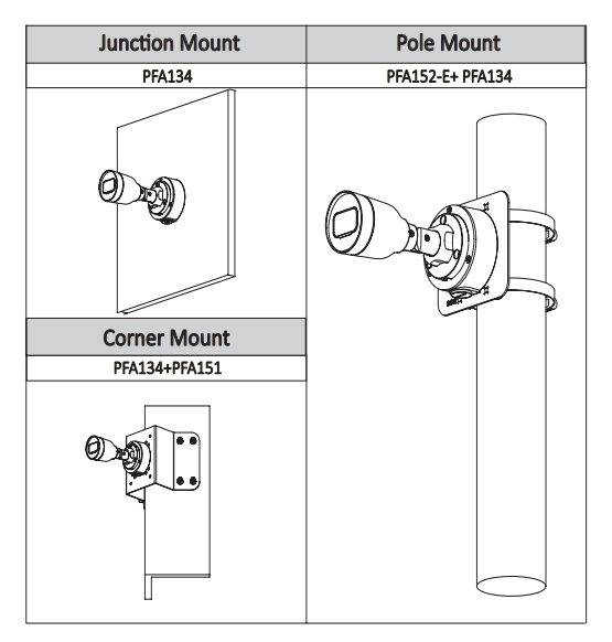 IP-видеокамера уличная 2Мп Dahua EZ-IPC-B1B20P-0280B IP-видеокамера уличная 2Мп Dahua EZ-IPC-B1B20P-0280B