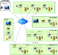 Модуль интеграции программно-аппаратного комплекса Интеллект и СКУД Gate