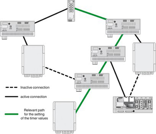 Промышленный коммутатор Phoenix Contact Smart Camera Box SCX 2POE 2LX для систем видеонаблюдения Промышленный коммутатор Phoenix Contact Smart Camera Box SCX 2POE 2LX для систем видеонаблюдения