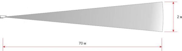 Зона обнаружения ИД-70. Вид сбоку Зона обнаружения ИД-70. Вид сбоку