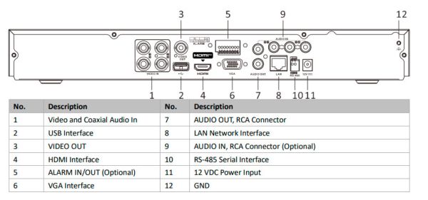 4-канальный видеорегистратор 4K HikVision iDS-7204HTHI-M2/S(C) с технологией AcuSense
