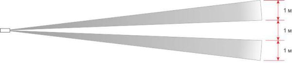 Зона обнаружения ИД-70. Вид сверху Зона обнаружения ИД-70. Вид сверху