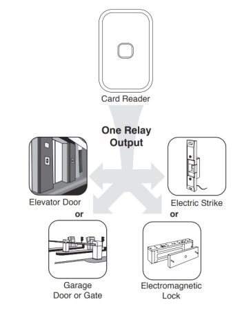 Бесконтактный RFID считыватель dormakaba Saflok SR1 BLE, Zigbee (CSR1-RC011KC000BL/SC)