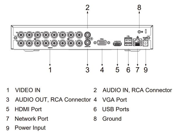 16-канальный HDCVI-видеорегистратор Dahua DH-XVR1B16-I