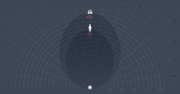Радар Magos SR-1000 для охраны периметра