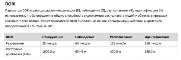 Антивандальная скоростная поворотная IP-камера 2Мп HikVision DS-2DE5225W-AE(E) с 25x оптическим зумом