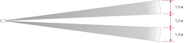 Зона обнаружения ИД-40. Вид сверху Зона обнаружения ИД-40. Вид сверху