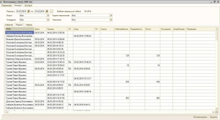 Модуль интеграции с 1С Anviz InTime 1С