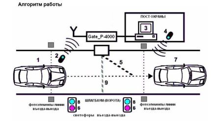 Контроллер GATE-8000-Паркинг