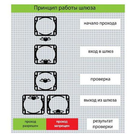 Шлюзовая кабина Saima MINITEL