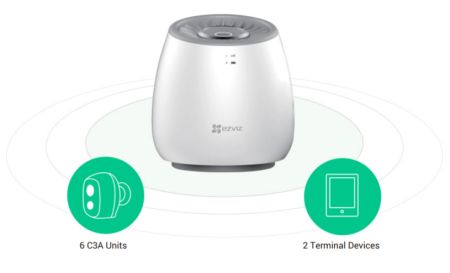 Уличная IP-камера Wi-Fi 2Мп Ezviz C3A (2.2 мм) с базовой станцией WLB