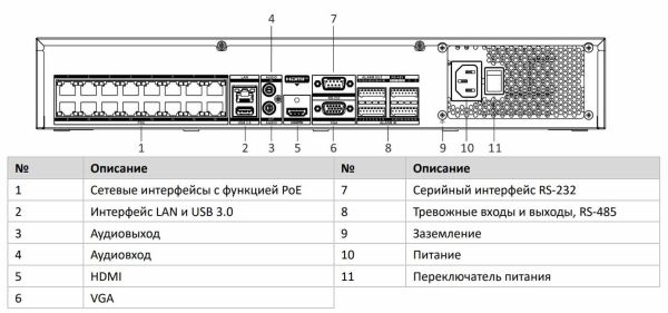 16-канальный сетевой PoE-видеорегистратор HikVision DS-7716NXI-K4/16P с AcuSense