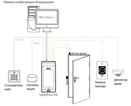 Мультибиометрический терминал УРВ ZKTeco SpeedFace-V4L с распознаванием лиц и ладони (без карт)