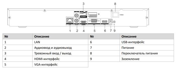 8-канальный сетевой 4K видеорегистратор HikVision DS-7608NXI-K2 с AcuSense