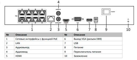 Сетевой IP-видеорегистратор HiWatch DS-N308P(D) на 8 каналов с PoE