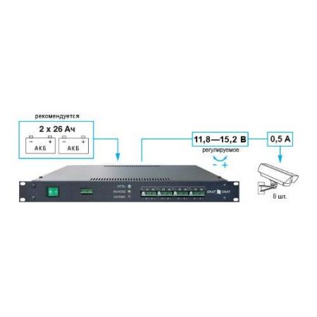 Источник бесперебойного питания SKAT-V.8 Rack