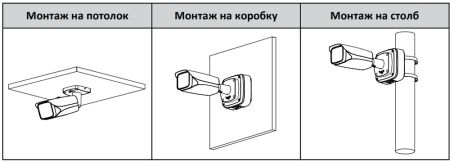 IP-видеокамера 4Мп Dahua DH-IPC-HFW5442EP-ZE-S3 с ИИ