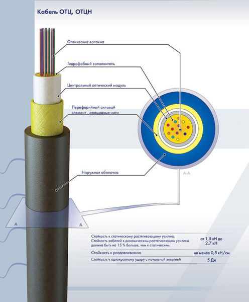 Кабель оптический ОТЦН-16А-2,7 (2,7кН) LS-HF, 16 волокон