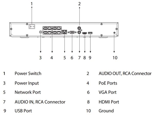 IP-видеорегистратор PoE 8-канальный WizSense Dahua DHI-NVR2208-8P-I2