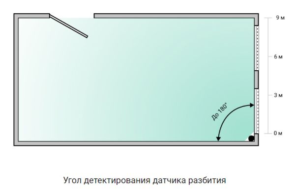 Проводной датчик движения и разбития стекла Ajax CombiProtect Fibra, черный Проводной датчик движения и разбития стекла Ajax CombiProtect Fibra, черный
