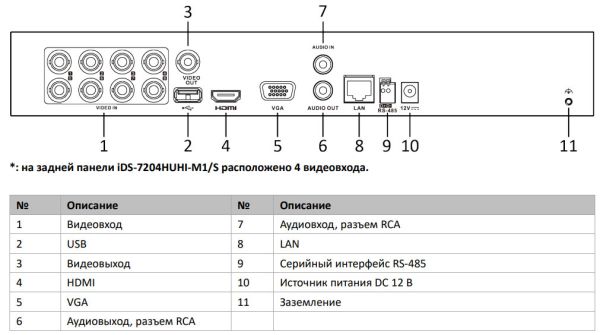 4-канальный HD-TVI видеорегистратор HikVision iDS-7204HUHI-M1/S(C) с технологией AcuSense и распознаванием лиц