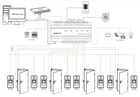 Контроллер сетевой биометрическийZKTeco InBio160 Pro