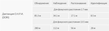 IP-видеокамера уличная 8Мп Dahua DH-IPC-HFW2841TP-ZAS с вариофокальным объективом IP-видеокамера уличная 8Мп Dahua DH-IPC-HFW2841TP-ZAS с вариофокальным объективом