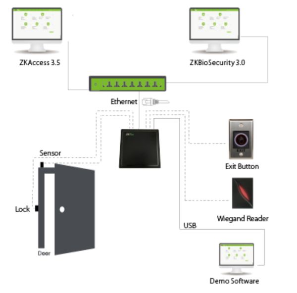 Считыватель UHF дальнего действия ZKTeco U2000E White c автономным контроллером