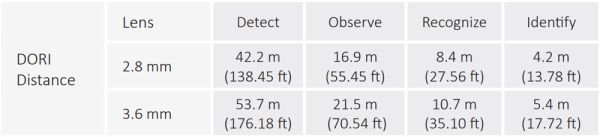 Уличная HD-CVI видеокамера 2Мп Dahua DH-HAC-HDW1239TLQP-IL-A-0280B-S2