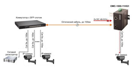 Промышленный медиаконвертер Gigabit Ethernet Osnovo OMC-1000-11HX/I