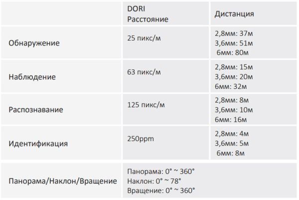 HD-CVI видеокамера 2Мп Dahua DH-HAC-T1A21P-0360B