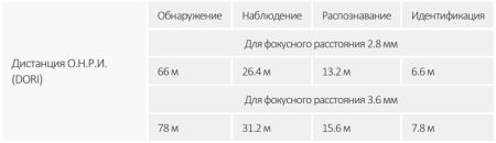 IP-видеокамера уличная 4Мп TiOS Dahua DH-IPC-HDW3449HP-AS-PV-0360B-S4 с ИИ и активным сдерживанием