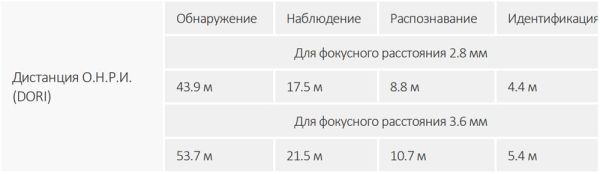 Уличная HD-CVI видеокамера Full-Color 2Мп Dahua DH-HAC-HDW1239TLQP-A-LED-0360B-S2