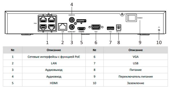 4-х канальный сетевой PoE-видеорегистратор 4К HikVision DS-7604NXI-K1/4P(B) с технологией AcuSense