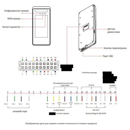 Биометрический терминал распознавания лиц Uface 5, настенный