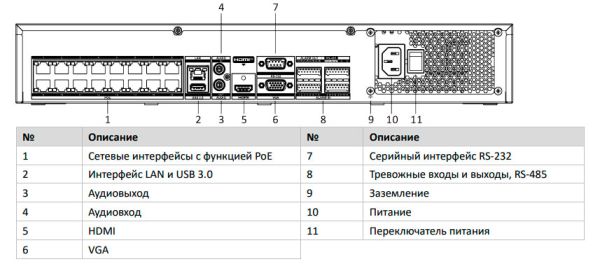 32-канальный сетевой PoE-видеорегистратор 4K HikVision DS-7732NXI-K4/16P с AcuSense