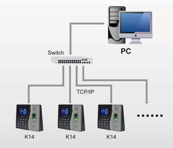 Биометрический терминал учёта рабочего времени ZKTeco K14