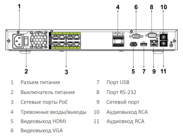 PoE-видеорегистратор 24Мп 16-канальный WizSense Dahua DHI-NVR5216-8P-I/L