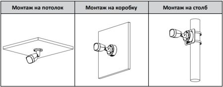 Уличная HD-CVI видеокамера 5Мп Dahua DH-HAC-HFW1500CP-0360B-S2
